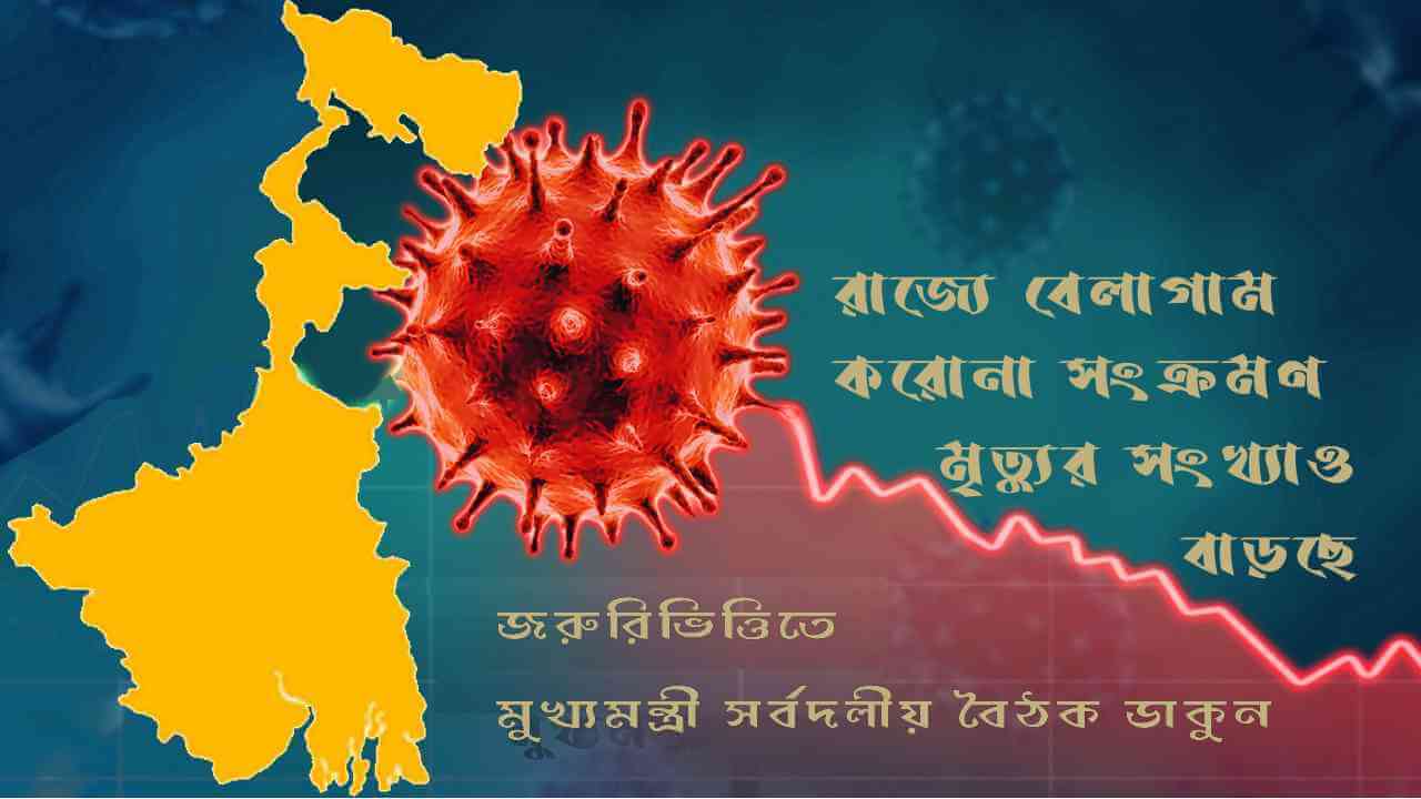 রাজ্যে বেলাগাম করোনা সংক্রমণ, মৃত্যুর সংখ্যাও বাড়ছে