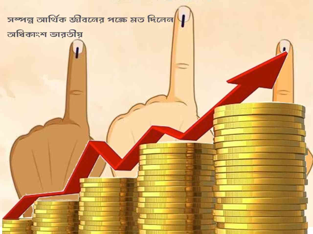 মর্যাদা সম্পন্ন আর্থিক জীবনের পক্ষে মত দিলেন অধিকাংশ ভারতীয়