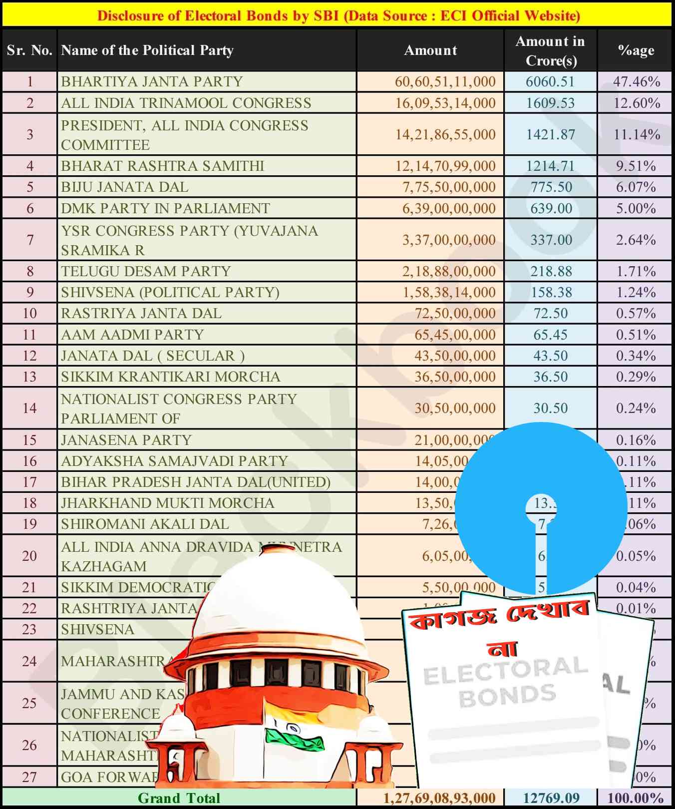 আমরা কাগজ দেখাব না